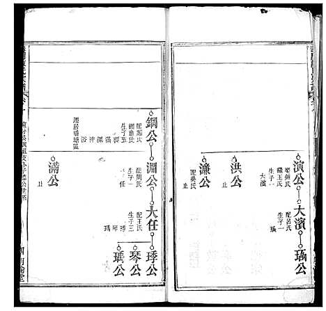 [陈]义门陈氏宗谱 (湖北) 义门陈氏家谱_二.pdf