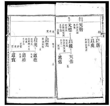 [陈]义门陈氏宗谱 (湖北) 义门陈氏家谱_四.pdf