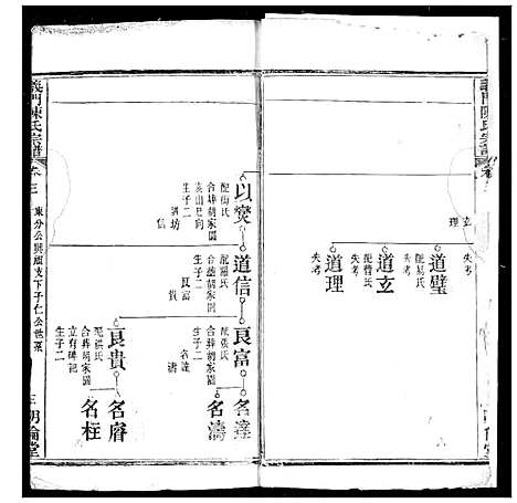 [陈]义门陈氏宗谱 (湖北) 义门陈氏家谱_四.pdf