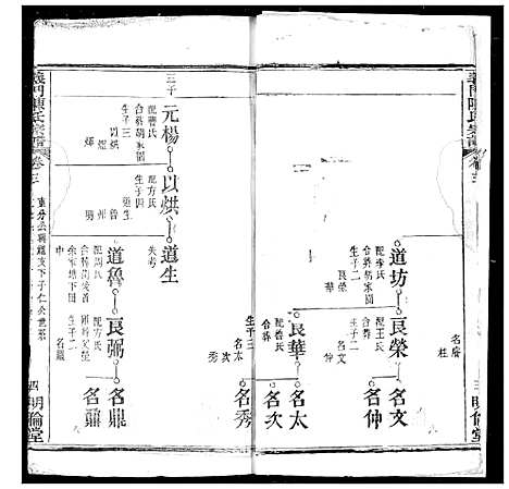 [陈]义门陈氏宗谱 (湖北) 义门陈氏家谱_四.pdf