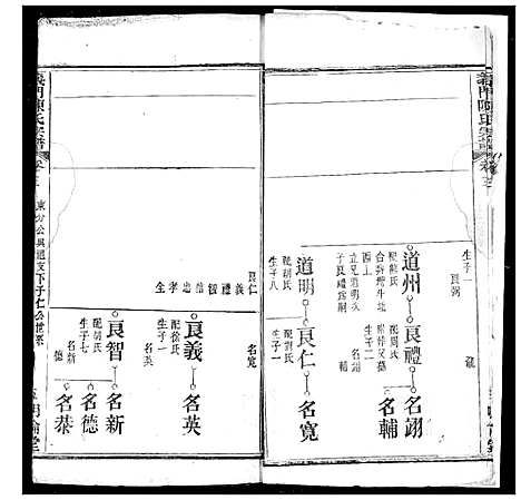 [陈]义门陈氏宗谱 (湖北) 义门陈氏家谱_四.pdf