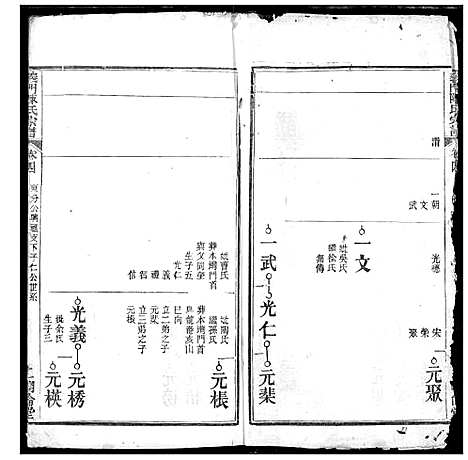 [陈]义门陈氏宗谱 (湖北) 义门陈氏家谱_五.pdf