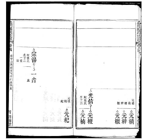 [陈]义门陈氏宗谱 (湖北) 义门陈氏家谱_五.pdf