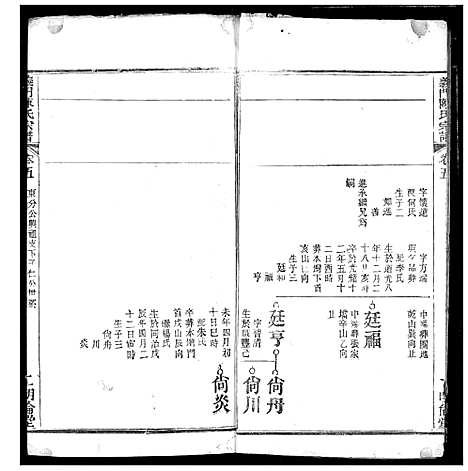 [陈]义门陈氏宗谱 (湖北) 义门陈氏家谱_六.pdf