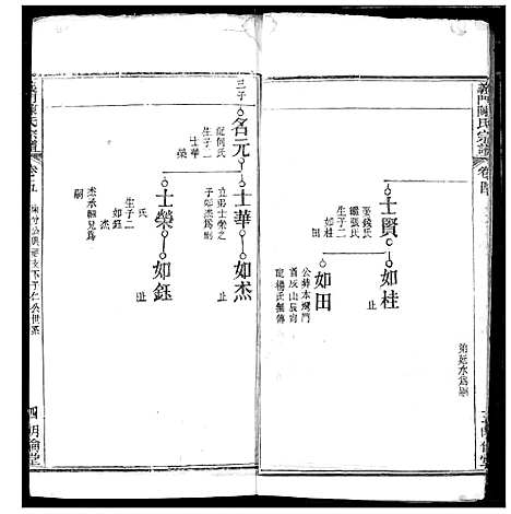 [陈]义门陈氏宗谱 (湖北) 义门陈氏家谱_六.pdf