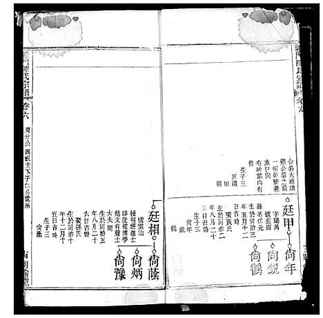 [陈]义门陈氏宗谱 (湖北) 义门陈氏家谱_七.pdf