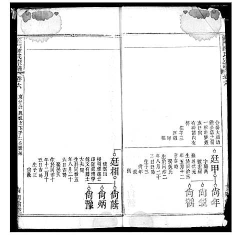 [陈]义门陈氏宗谱 (湖北) 义门陈氏家谱_七.pdf