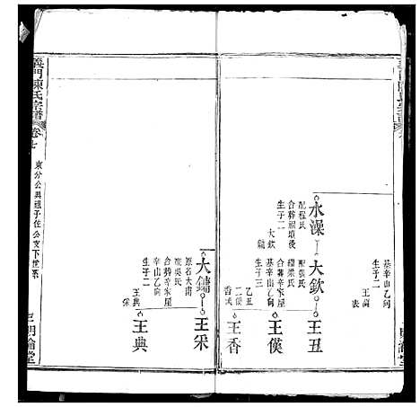 [陈]义门陈氏宗谱 (湖北) 义门陈氏家谱_八.pdf