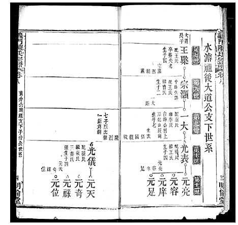 [陈]义门陈氏宗谱 (湖北) 义门陈氏家谱_九.pdf