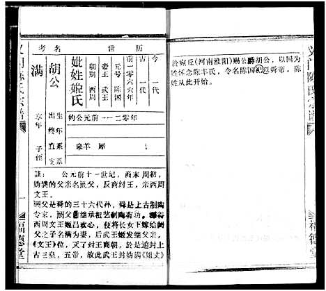 [陈]义门陈氏宗谱 (湖北) 义门陈氏家谱_一.pdf