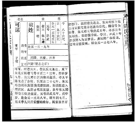 [陈]义门陈氏宗谱 (湖北) 义门陈氏家谱_二.pdf