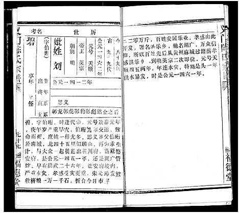 [陈]义门陈氏宗谱 (湖北) 义门陈氏家谱_二.pdf