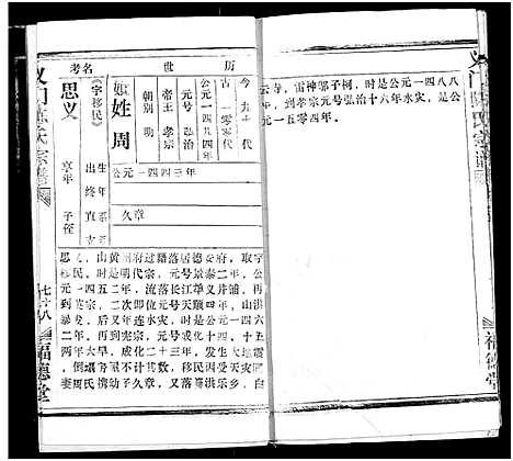 [陈]义门陈氏宗谱 (湖北) 义门陈氏家谱_二.pdf