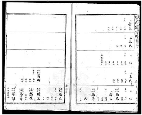 [陈]义门陈氏宗谱 (湖北) 义门陈氏家谱_一.pdf