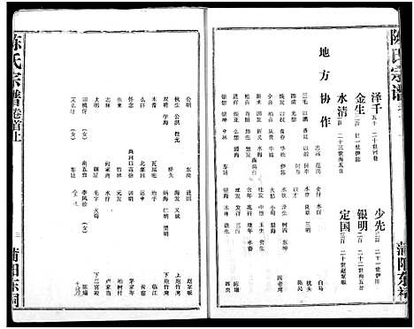 [陈]义门陈氏宗谱 (湖北) 义门陈氏家谱_二.pdf