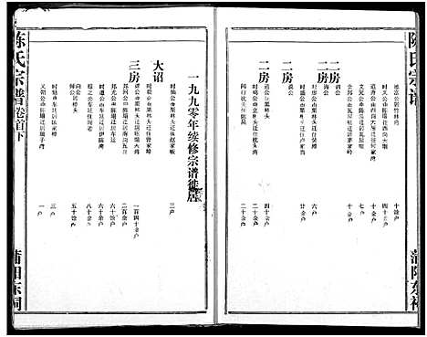 [陈]义门陈氏宗谱 (湖北) 义门陈氏家谱_三.pdf