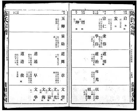 [陈]义门陈氏宗谱 (湖北) 义门陈氏家谱_五.pdf