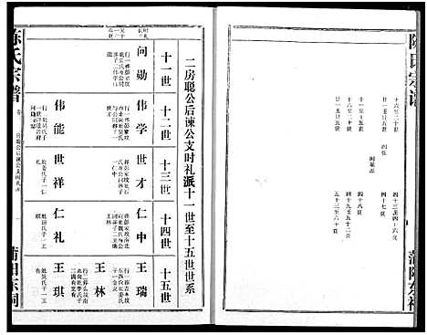 [陈]义门陈氏宗谱 (湖北) 义门陈氏家谱_六.pdf