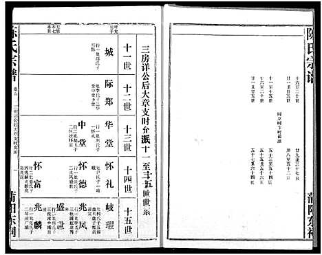 [陈]义门陈氏宗谱 (湖北) 义门陈氏家谱_八.pdf