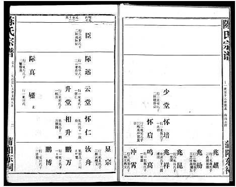 [陈]义门陈氏宗谱 (湖北) 义门陈氏家谱_八.pdf