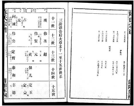 [陈]义门陈氏宗谱 (湖北) 义门陈氏家谱_九.pdf