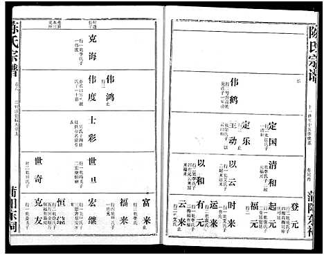 [陈]义门陈氏宗谱 (湖北) 义门陈氏家谱_九.pdf