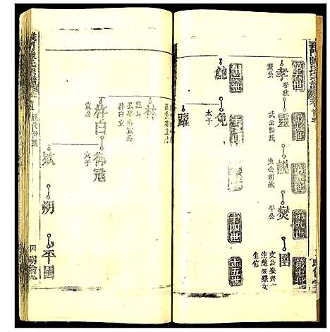 [陈]义门陈氏宗谱 (湖北) 义门陈氏家谱_五.pdf