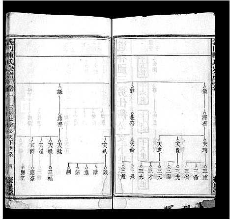 [陈]义门陈氏宗谱_12卷首2卷 (湖北) 义门陈氏家谱_五.pdf