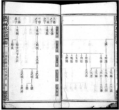 [陈]义门陈氏宗谱_12卷首2卷 (湖北) 义门陈氏家谱_五.pdf