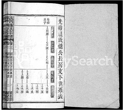 [陈]义门陈氏宗谱_12卷首2卷 (湖北) 义门陈氏家谱_六.pdf