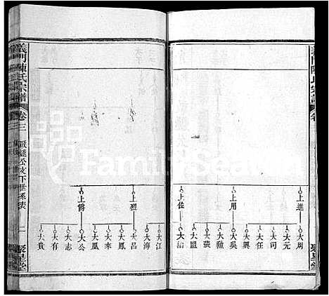 [陈]义门陈氏宗谱_12卷首2卷 (湖北) 义门陈氏家谱_六.pdf