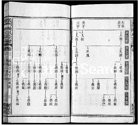 [陈]义门陈氏宗谱_12卷首2卷 (湖北) 义门陈氏家谱_六.pdf