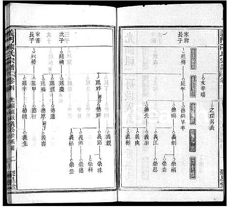 [陈]义门陈氏宗谱_12卷首2卷 (湖北) 义门陈氏家谱_七.pdf