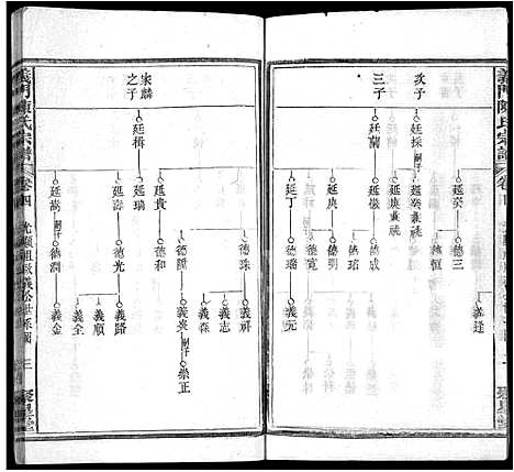 [陈]义门陈氏宗谱_12卷首2卷 (湖北) 义门陈氏家谱_七.pdf