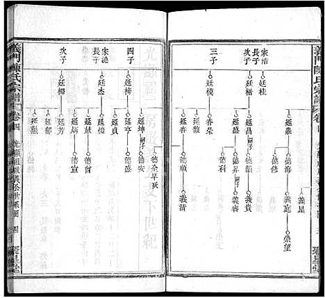 [陈]义门陈氏宗谱_12卷首2卷 (湖北) 义门陈氏家谱_七.pdf