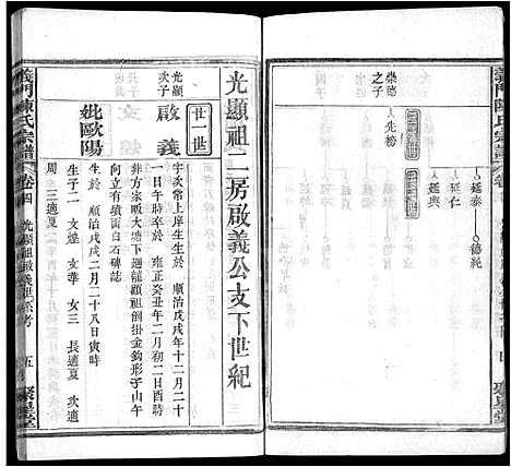 [陈]义门陈氏宗谱_12卷首2卷 (湖北) 义门陈氏家谱_七.pdf