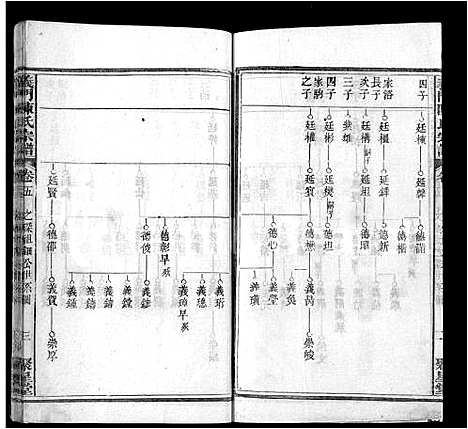 [陈]义门陈氏宗谱_12卷首2卷 (湖北) 义门陈氏家谱_八.pdf