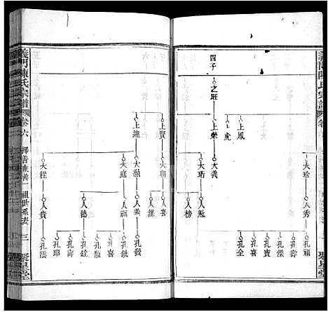 [陈]义门陈氏宗谱_12卷首2卷 (湖北) 义门陈氏家谱_九.pdf