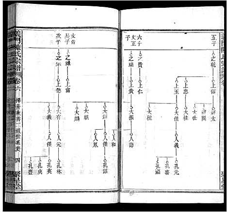 [陈]义门陈氏宗谱_12卷首2卷 (湖北) 义门陈氏家谱_九.pdf