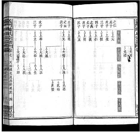 [陈]义门陈氏宗谱_12卷首2卷 (湖北) 义门陈氏家谱_十.pdf