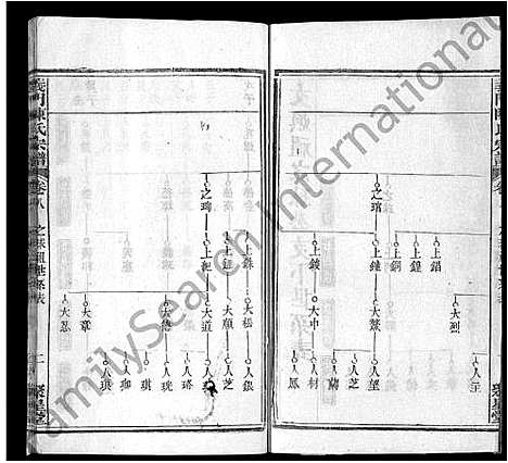 [陈]义门陈氏宗谱_12卷首2卷 (湖北) 义门陈氏家谱_十一.pdf