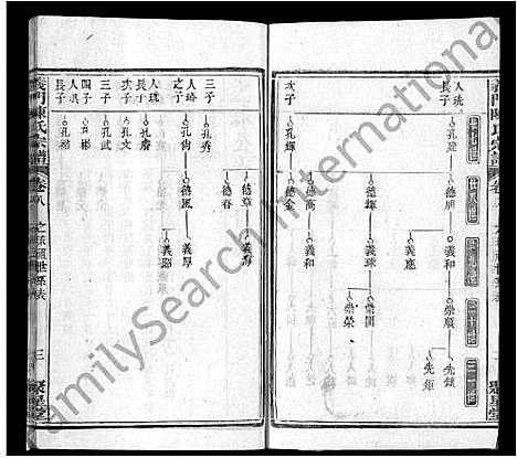 [陈]义门陈氏宗谱_12卷首2卷 (湖北) 义门陈氏家谱_十一.pdf