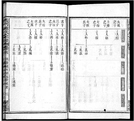 [陈]义门陈氏宗谱_12卷首2卷 (湖北) 义门陈氏家谱_十二.pdf