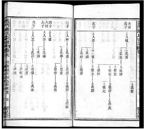 [陈]义门陈氏宗谱_12卷首2卷 (湖北) 义门陈氏家谱_十二.pdf