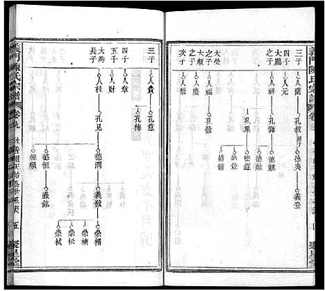 [陈]义门陈氏宗谱_12卷首2卷 (湖北) 义门陈氏家谱_十二.pdf