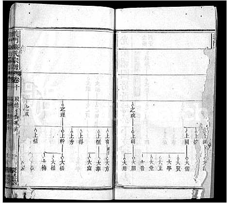 [陈]义门陈氏宗谱_12卷首2卷 (湖北) 义门陈氏家谱_十三.pdf