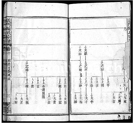 [陈]义门陈氏宗谱_12卷首2卷 (湖北) 义门陈氏家谱_十三.pdf