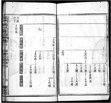 [陈]义门陈氏宗谱_12卷首2卷 (湖北) 义门陈氏家谱_十三.pdf