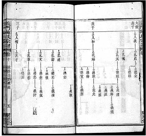 [陈]义门陈氏宗谱_12卷首2卷 (湖北) 义门陈氏家谱_十三.pdf