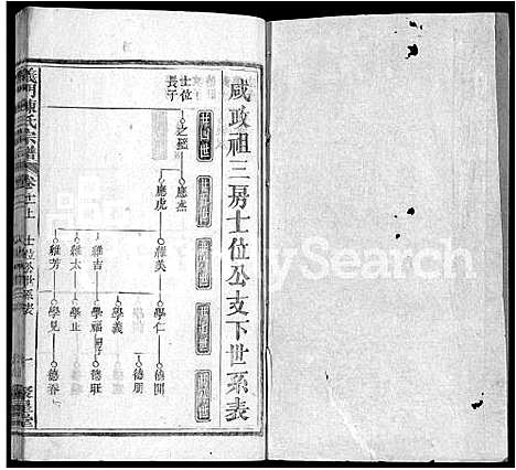 [陈]义门陈氏宗谱_12卷首2卷 (湖北) 义门陈氏家谱_十四.pdf